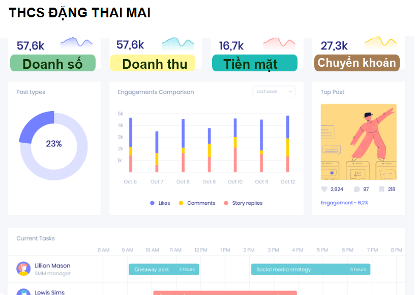 THCS ĐẶNG THAI MAI